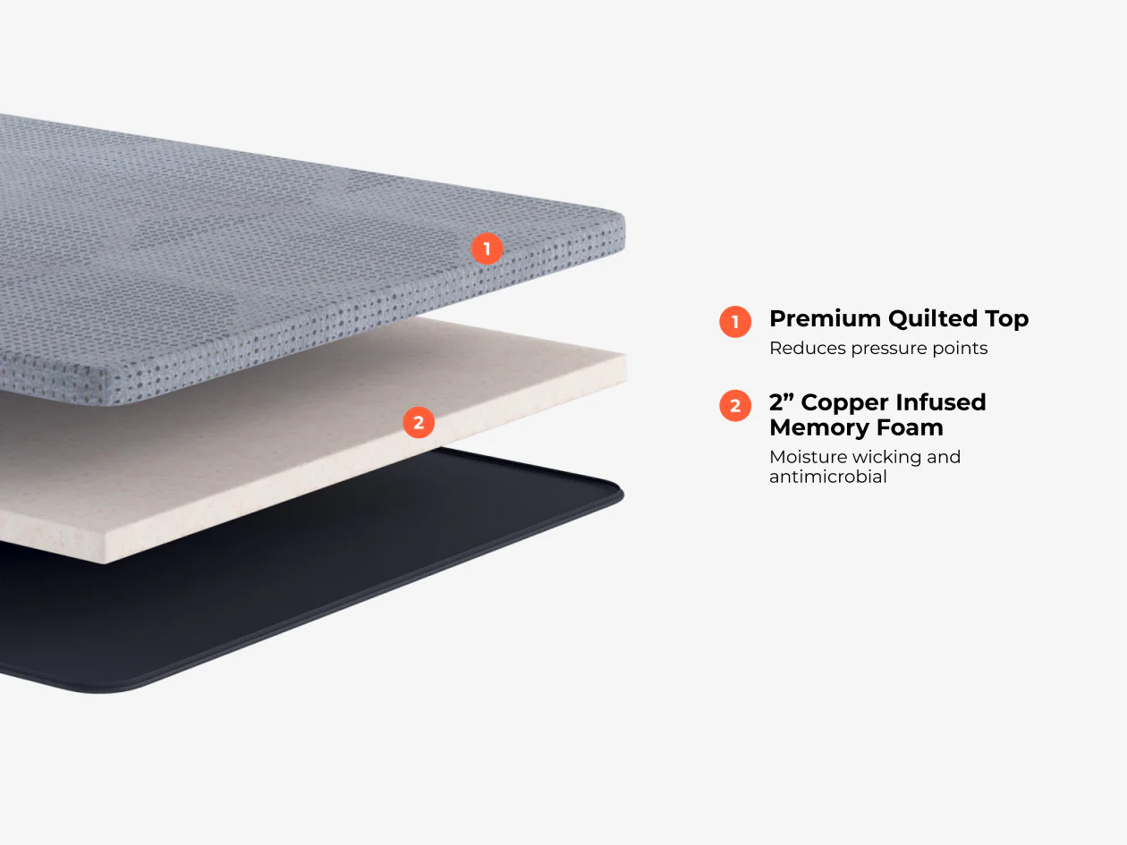 CopperFlex® 201 Mattress Topper - Image 3