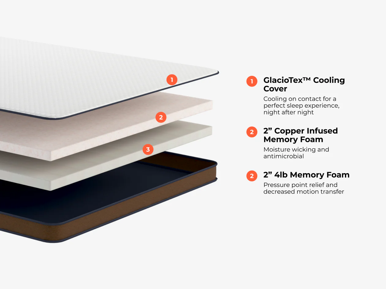 CopperFlex® 401 Mattress Topper - Image 3