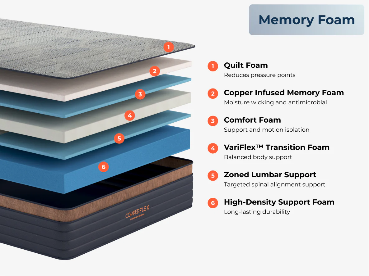 CopperFlex® - Image 10