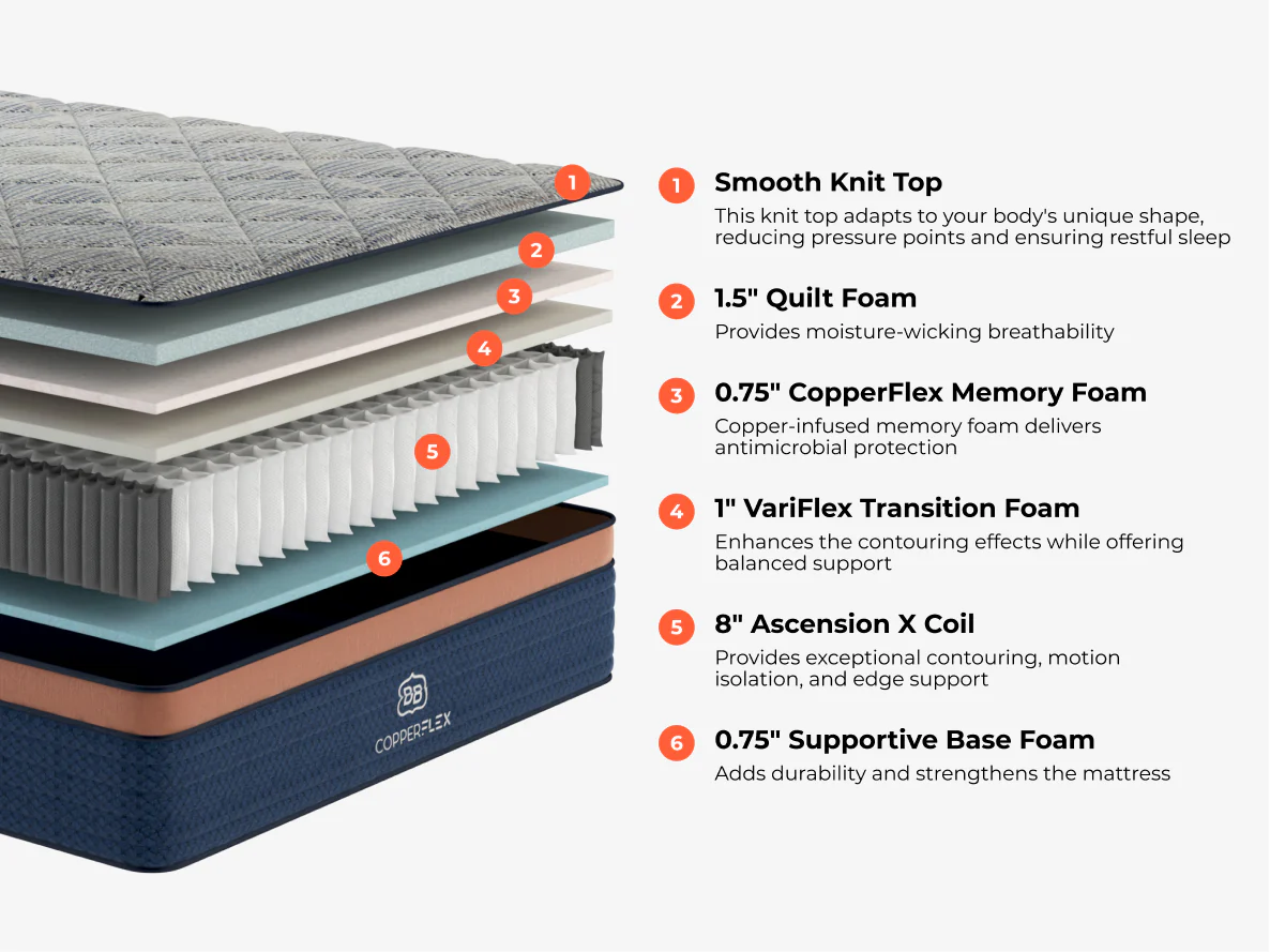 CopperFlex® - Image 3