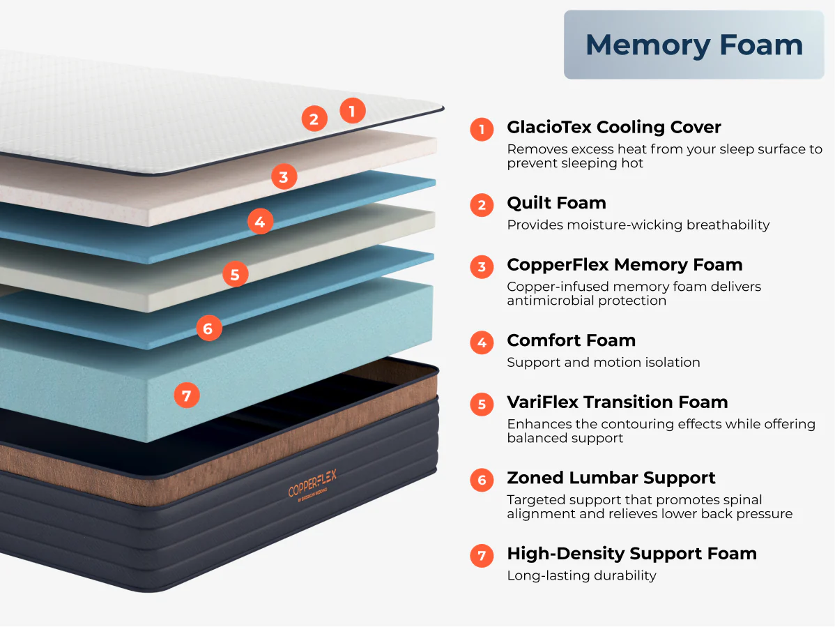 CopperFlex® Pro - Image 10