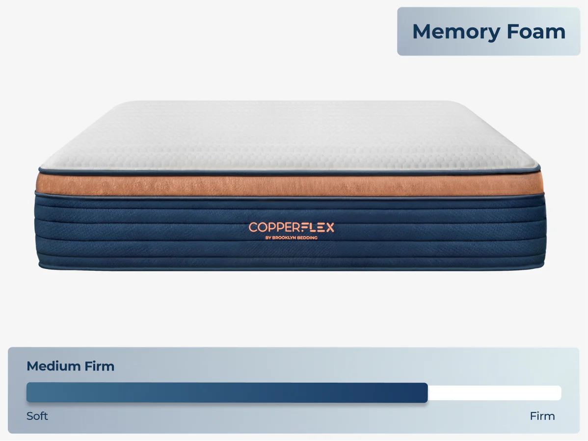 CopperFlex® Pro - Image 11