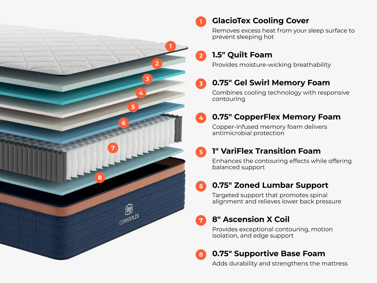 CopperFlex® Pro - Image 3