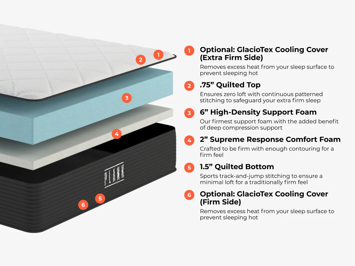 Plank Firm - Image 3