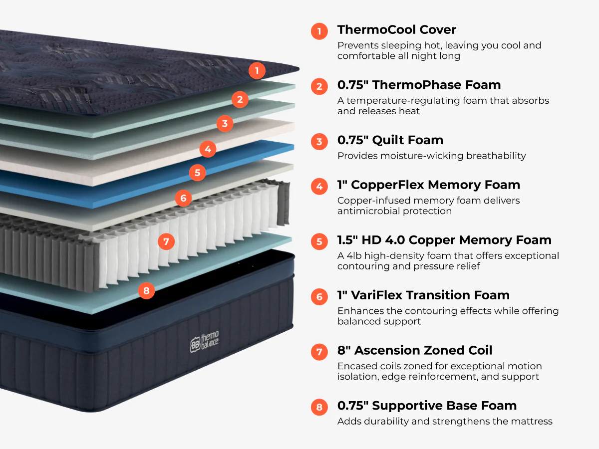 ThermoBalance - Image 3