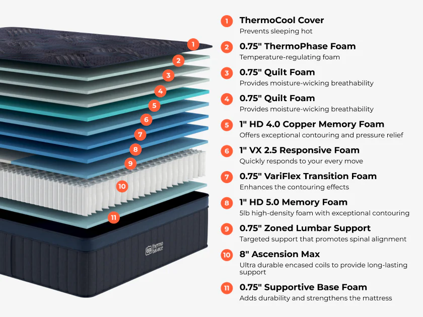 ThermoBalance Elite - Image 3