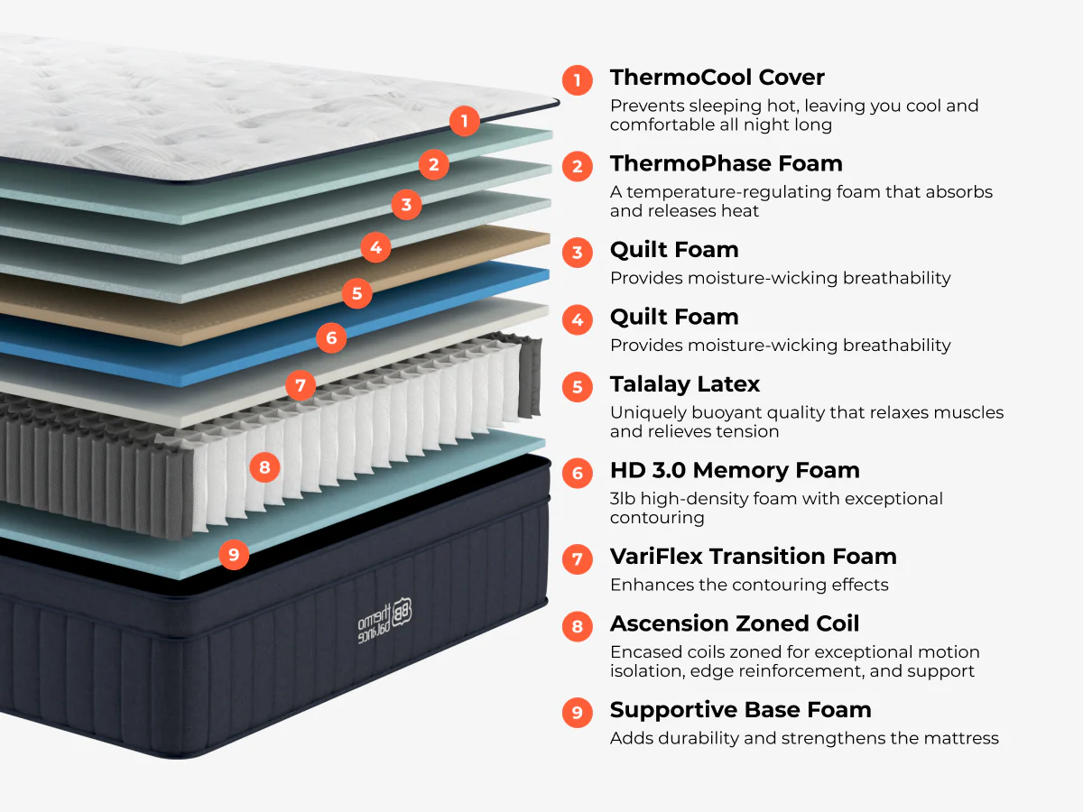 ThermoBalance LX - Image 3