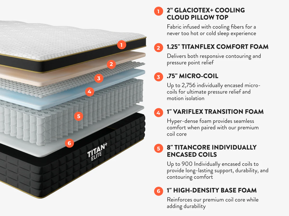 Titan® Plus Elite - Image 3