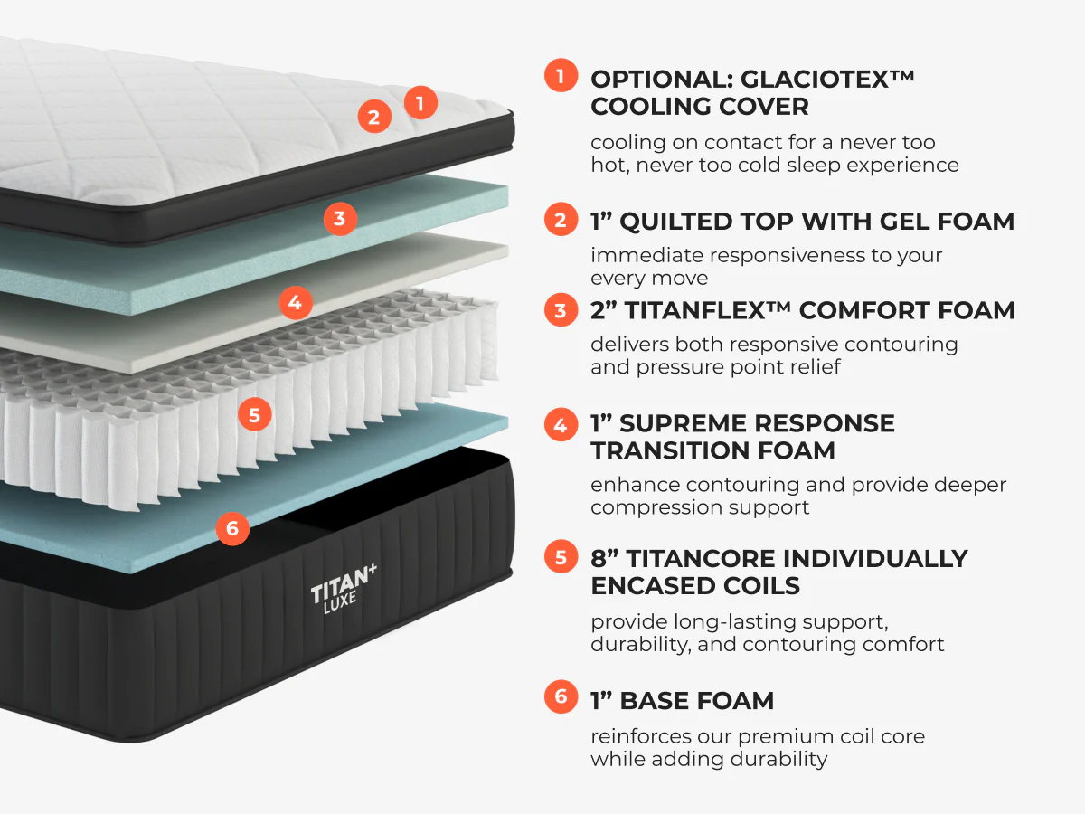 Titan® Plus Luxe - Image 3