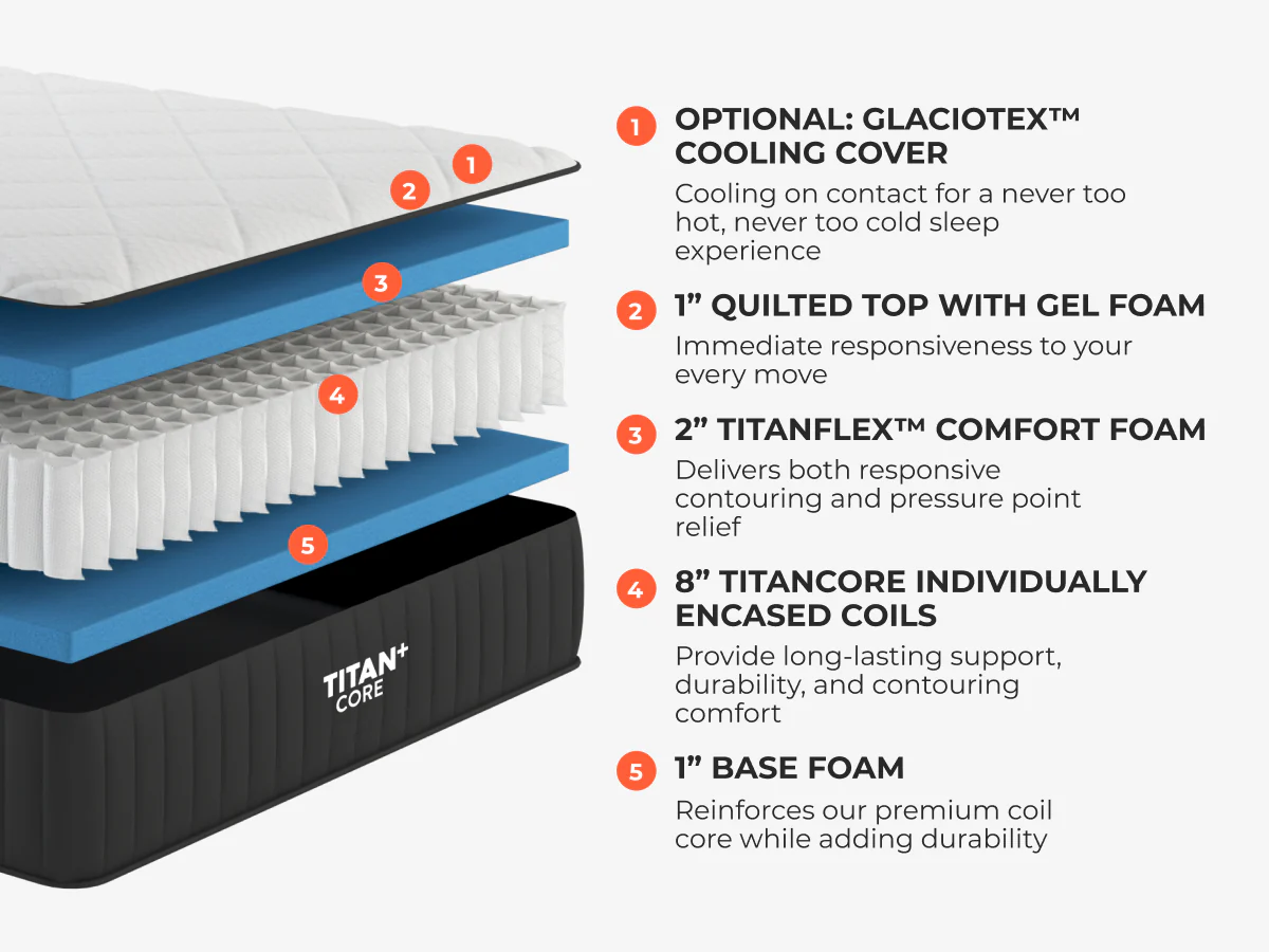 Titan® Plus Core - Image 3